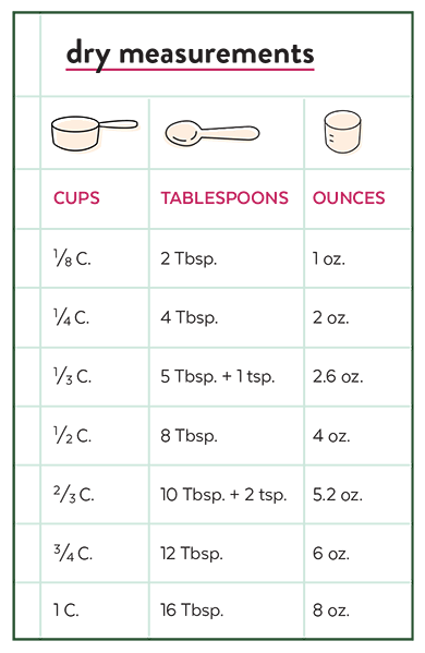 Article-Breaking-Down-Measurements-Chart1