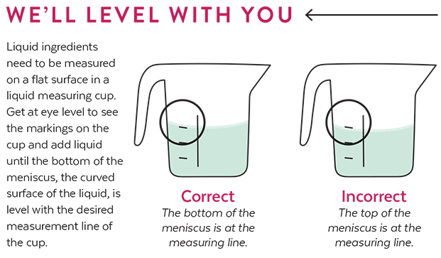 Article-Breaking-Down-Measurements-Chart5