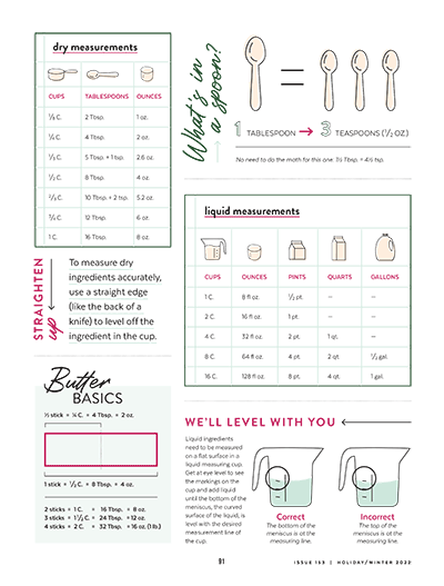 Article-Breaking-Down-Measurements-Chart6