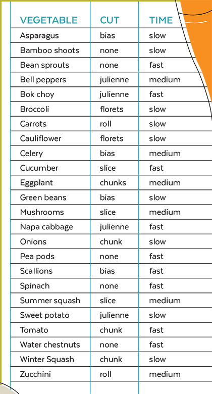 Basic-Stir-Fry-Chart2